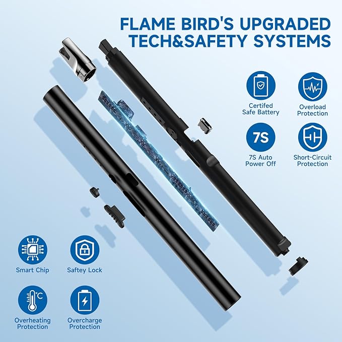 2 Packs Electric Candle Lighters, Windproof Flameless USB Rechargeable Plasma Arc Long Lighter for Grill Firework Kitchen.Gifts for Women Mom Men Wife Sister.